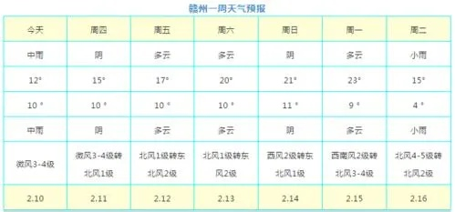 江西未来30天天气预报（江西天气预报15天准确一览表）