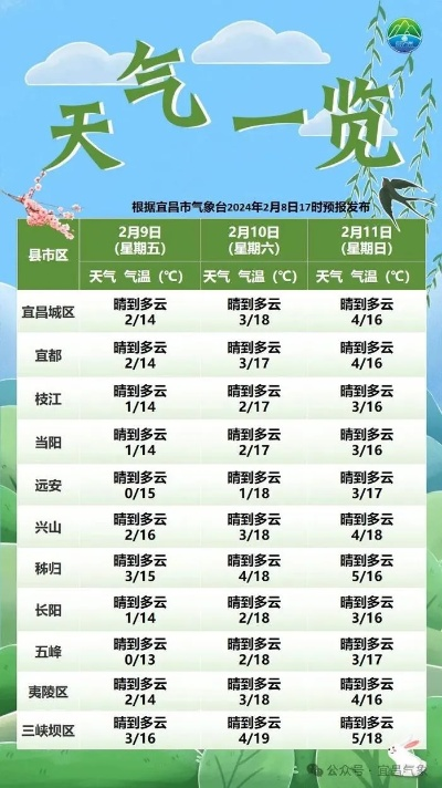 宜昌天气预报15天（宜昌天气预报15天准确一览表）