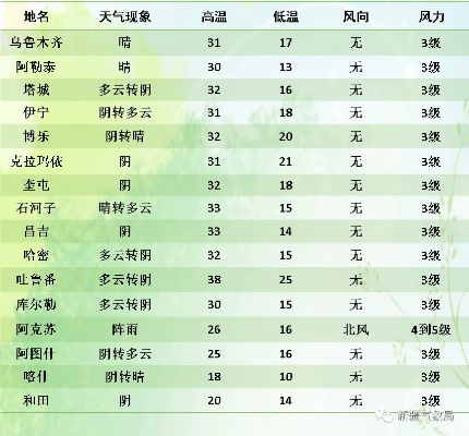 新疆未来40天天气（新疆未来40天天气预报最新消息）
